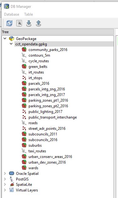 Data Together