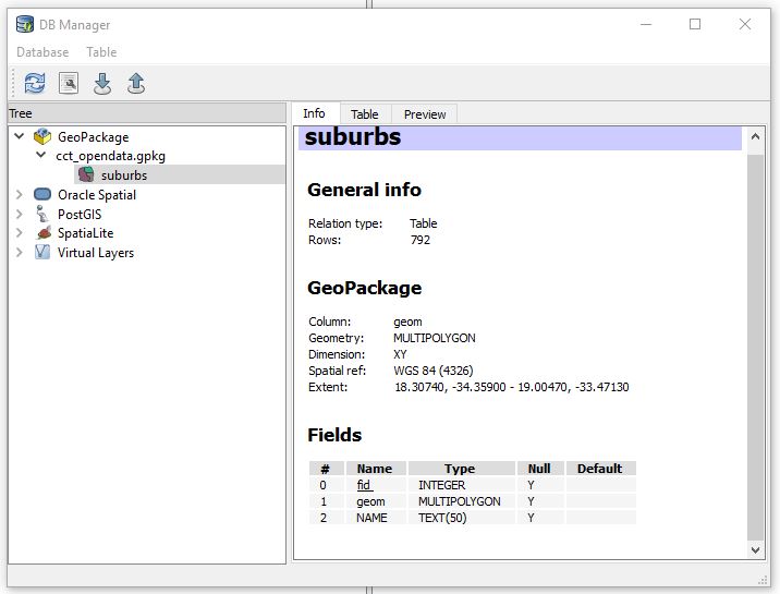 The GeoPacahe in DB Manager