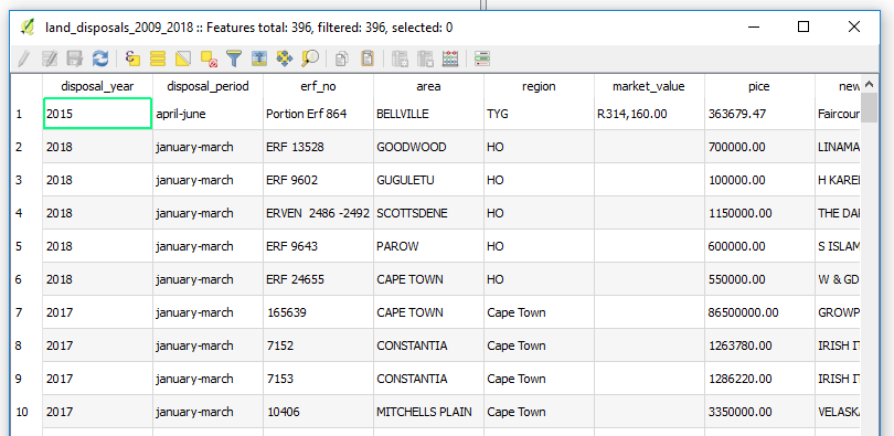 CSV in QGIS
