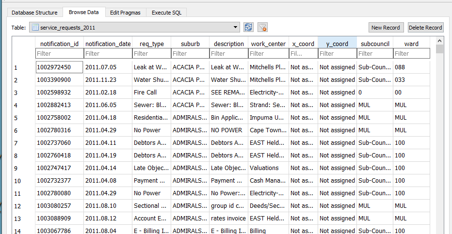 Requests in GeoPackage