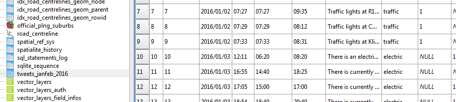 Tweets CSV In Spatialite
